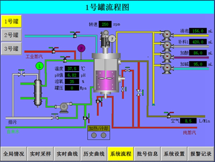 發酵控製係統